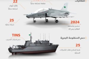 البرنامج السعودي البريطاني للتعاون الدفاعي وبي أيه إي سيستمز: إطار استراتيجي لتعزيز القدرات العسكرية وتوطين الصناعات الدفاعية