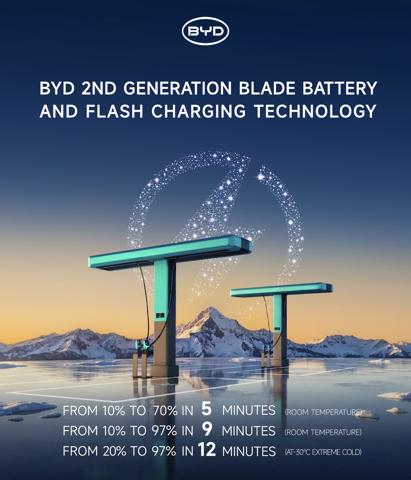 You are currently viewing BYD Unveils 2nd Generation Blade Battery and FLASH Charging Technology